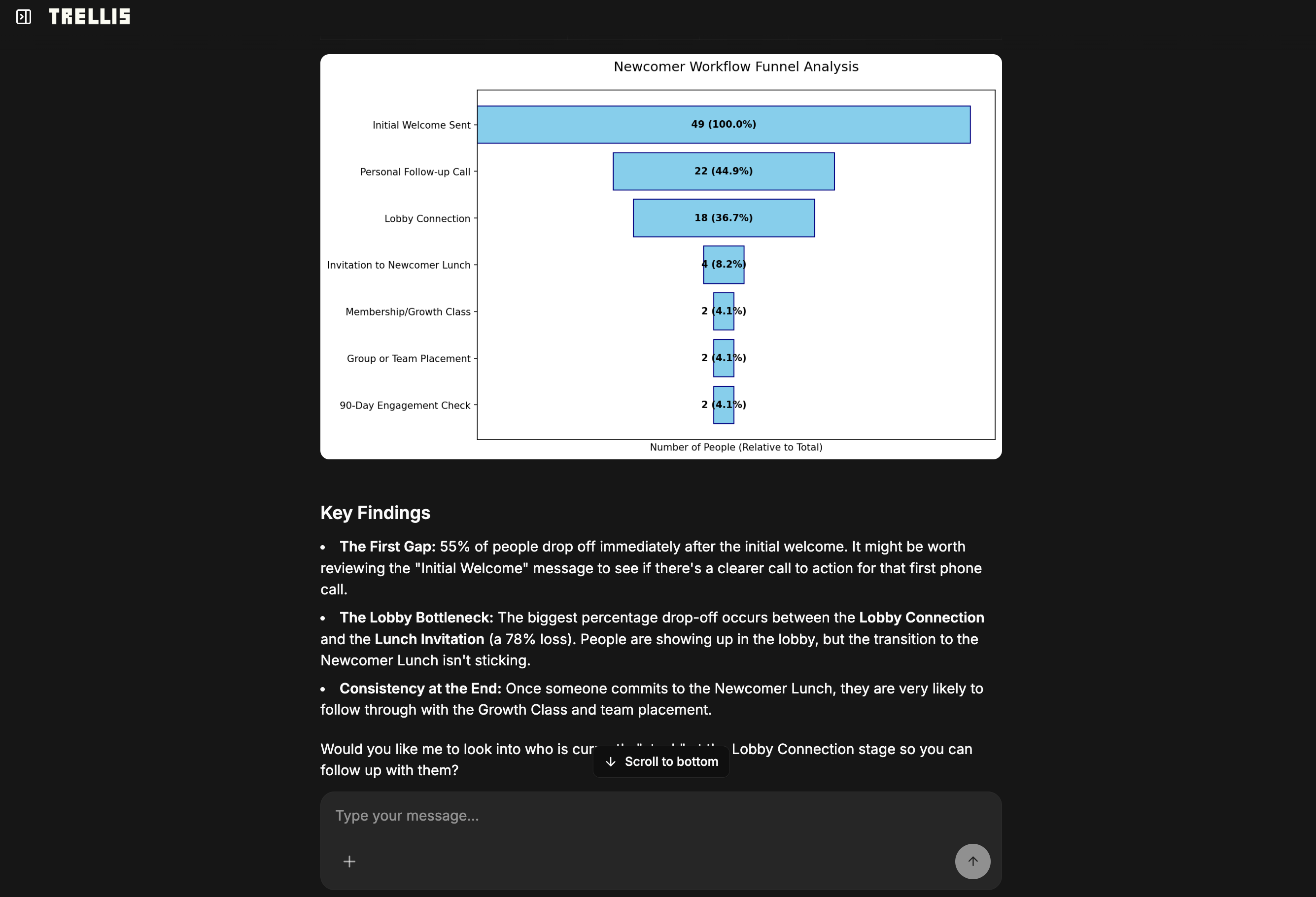 Trellis analyzing a newcomer workflow funnel, surfacing drop-off points and key findings